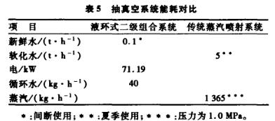 抽真空系統(tǒng)能耗對比