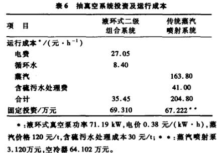 抽真空系統(tǒng)投資及運(yùn)行成本